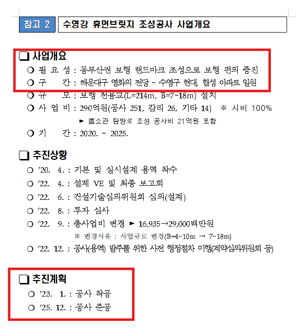 휴먼브짓지 사업개요 설명