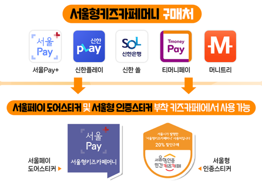 서울형키즈카페머니 구매처