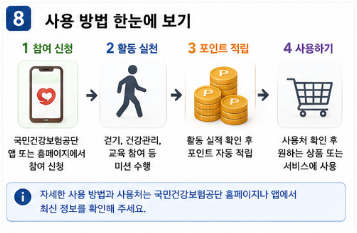 건강생활실천지원금 사용처 총정리｜포인트 어디서 쓸 수 있을까8