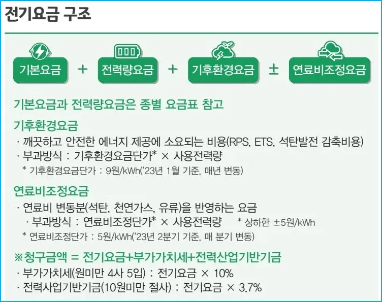 11 한전 전기요금 구성표_2