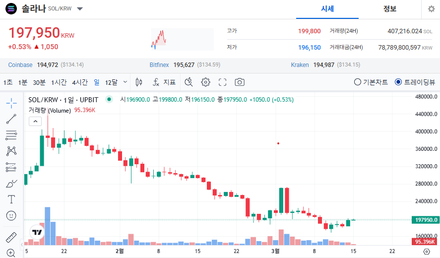 솔라나 코인 가격 전망
