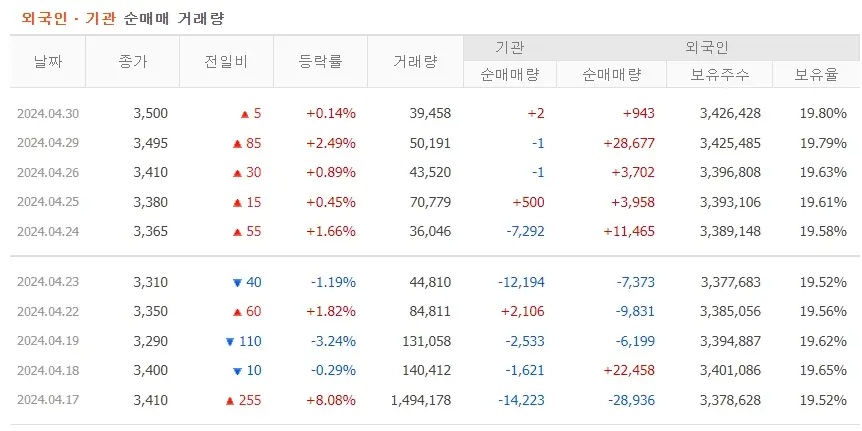 쏘닉스 주가분석 전망 투자전략 48억신규설비투자공시 술렁이는주가 240502