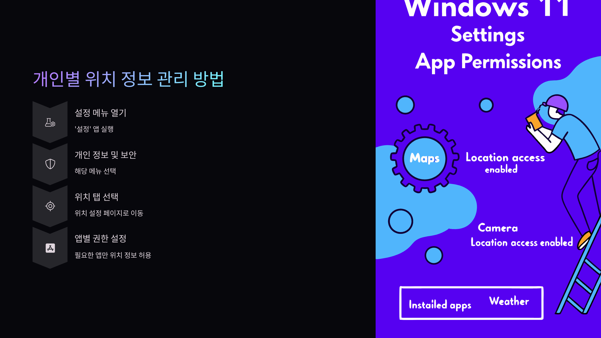 개인별-관리