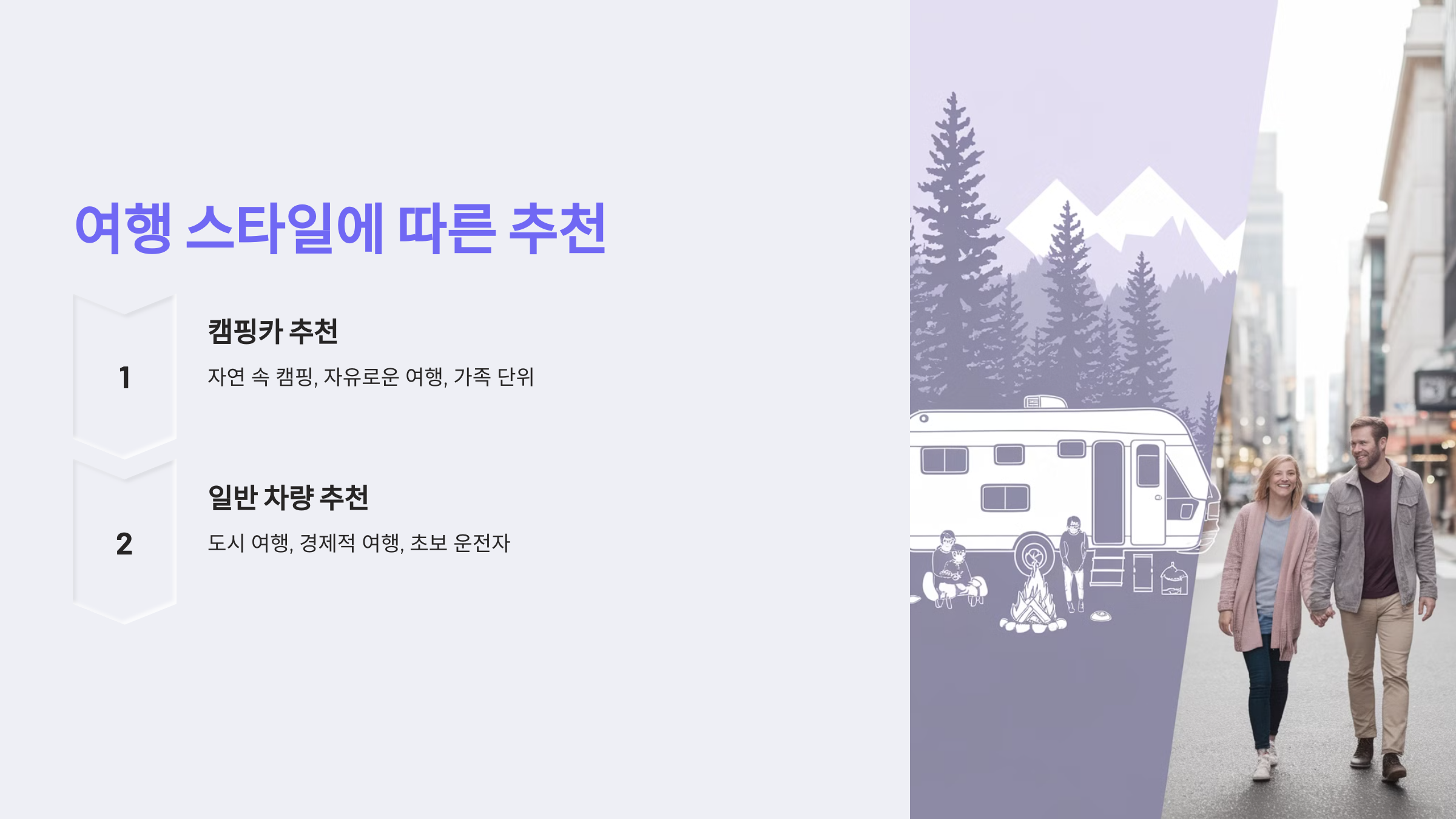 ✅ 2. 여행 스타일에 따른 추천