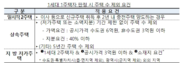 주택-수-제외-요건