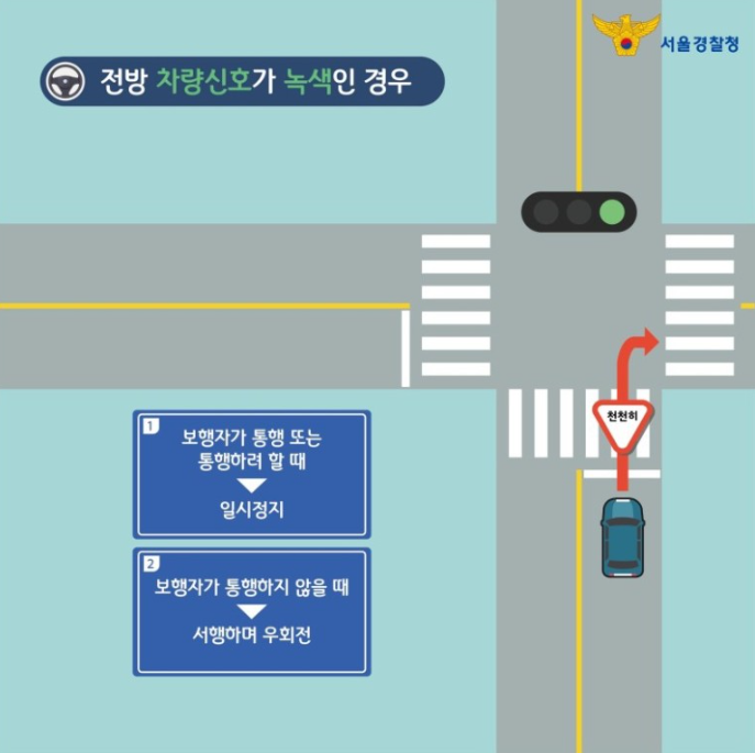교차로 우회전