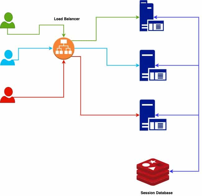 node-redis-session