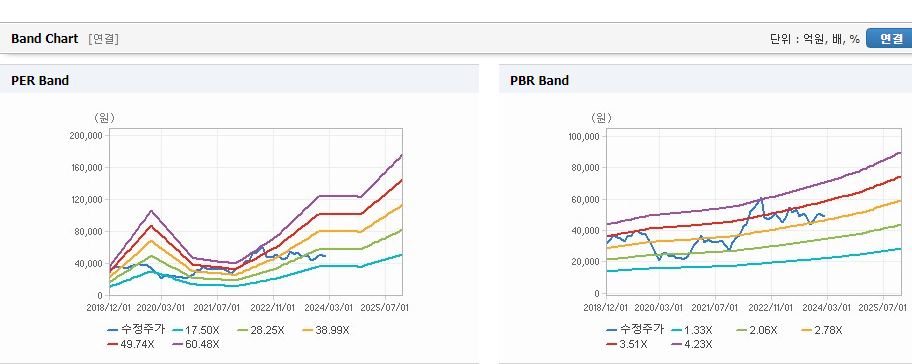 한국항공우주 주가