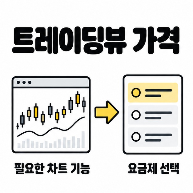 트레이딩뷰 가격 제목과 차트 이용 기능에서 요금제 선택으로 이어지는 관계 도식