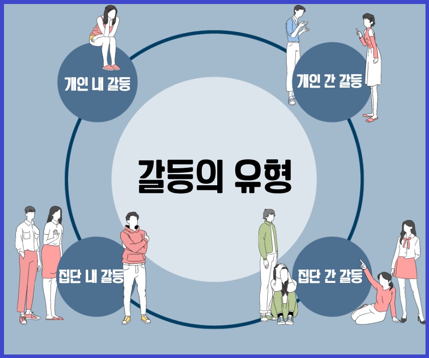 갈등 유형
