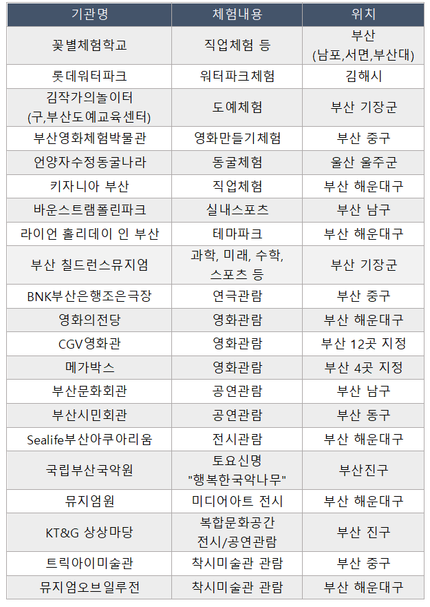 비오는 날 아이와 가볼만한 곳 리스트 그림