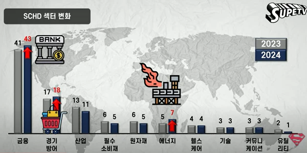 배당성장주 추천