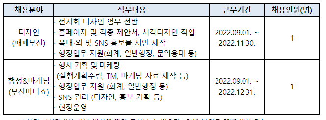 벡스코 전시1실 기간제 계약직 채용 공고~22년8월17일