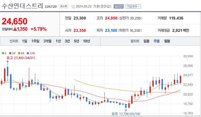 수산인더스트리