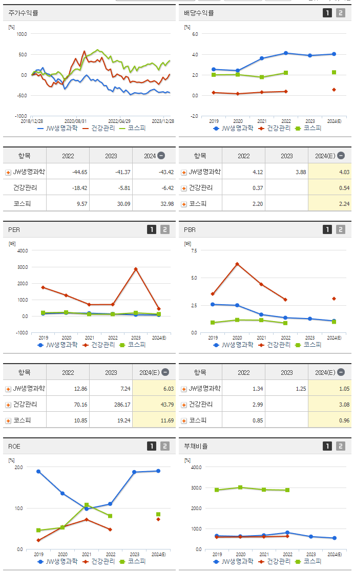 JW생명과학_섹터분석