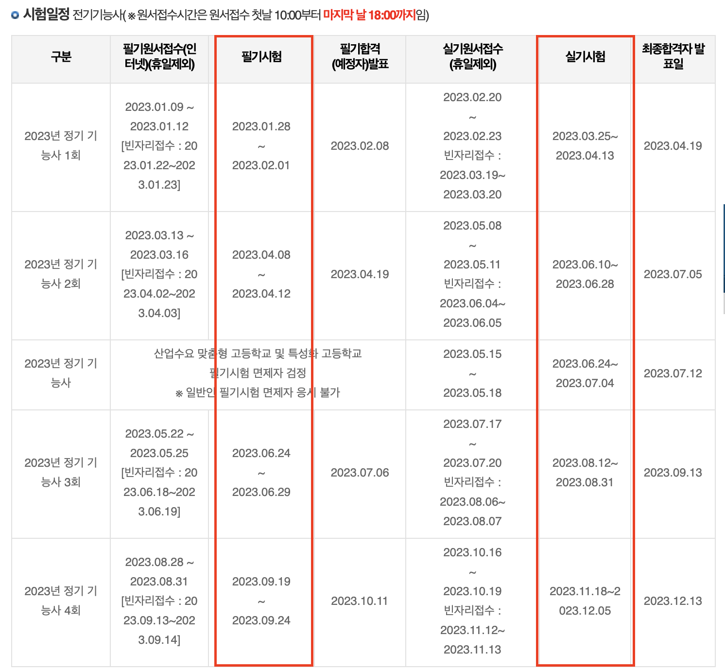 전기기능사 실기