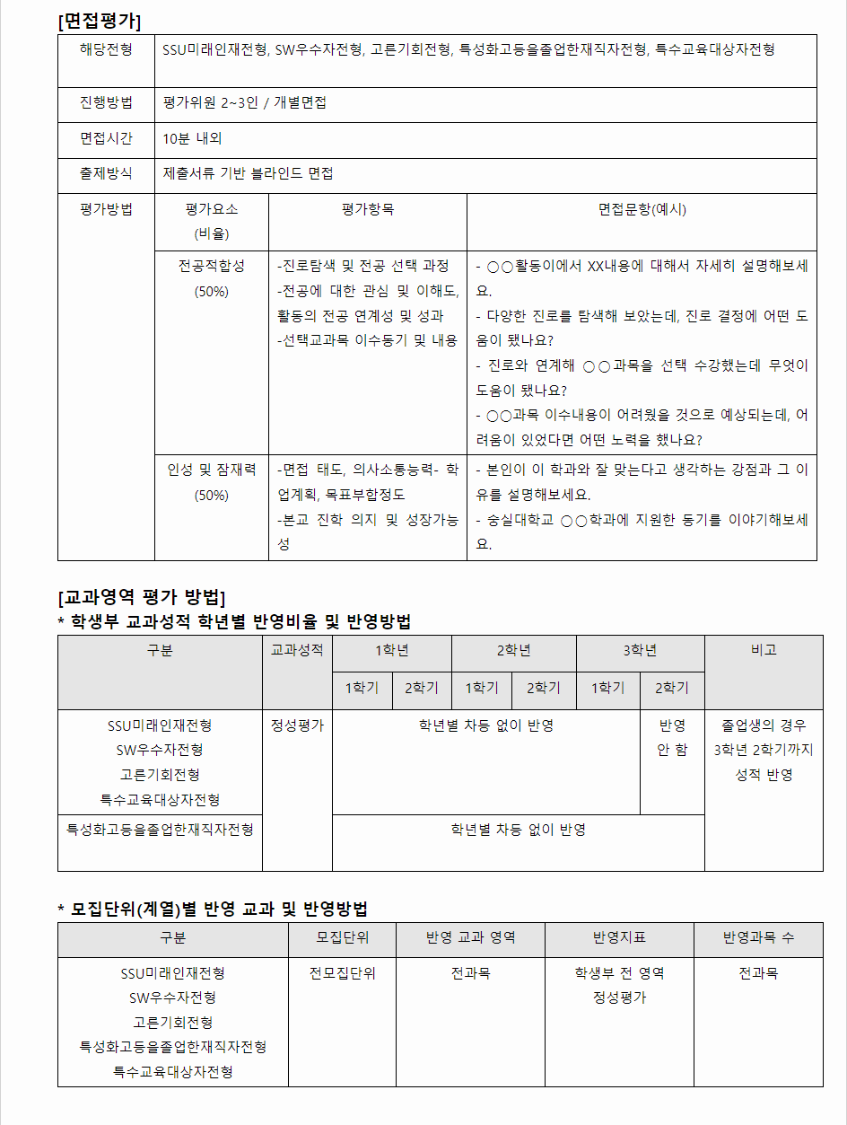 2024학년도 숭실대학교 학생부종합전형 면접평가