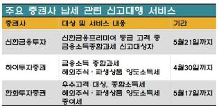 금융소득 종합과세 대상