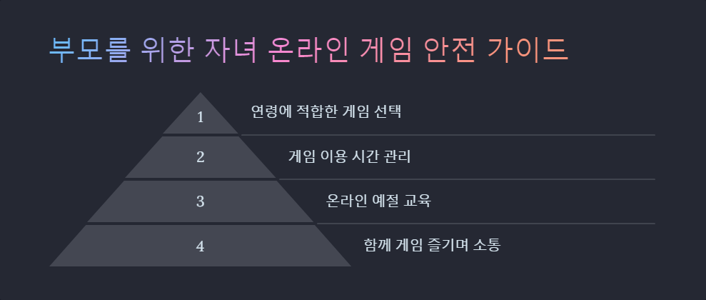 게임보안