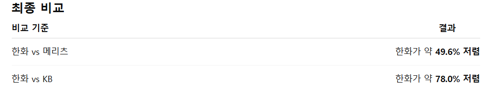 최종보험비교