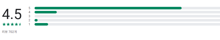 서울Pay+, 서울페이플러스, 서울사랑상품, 가맹점 찾기