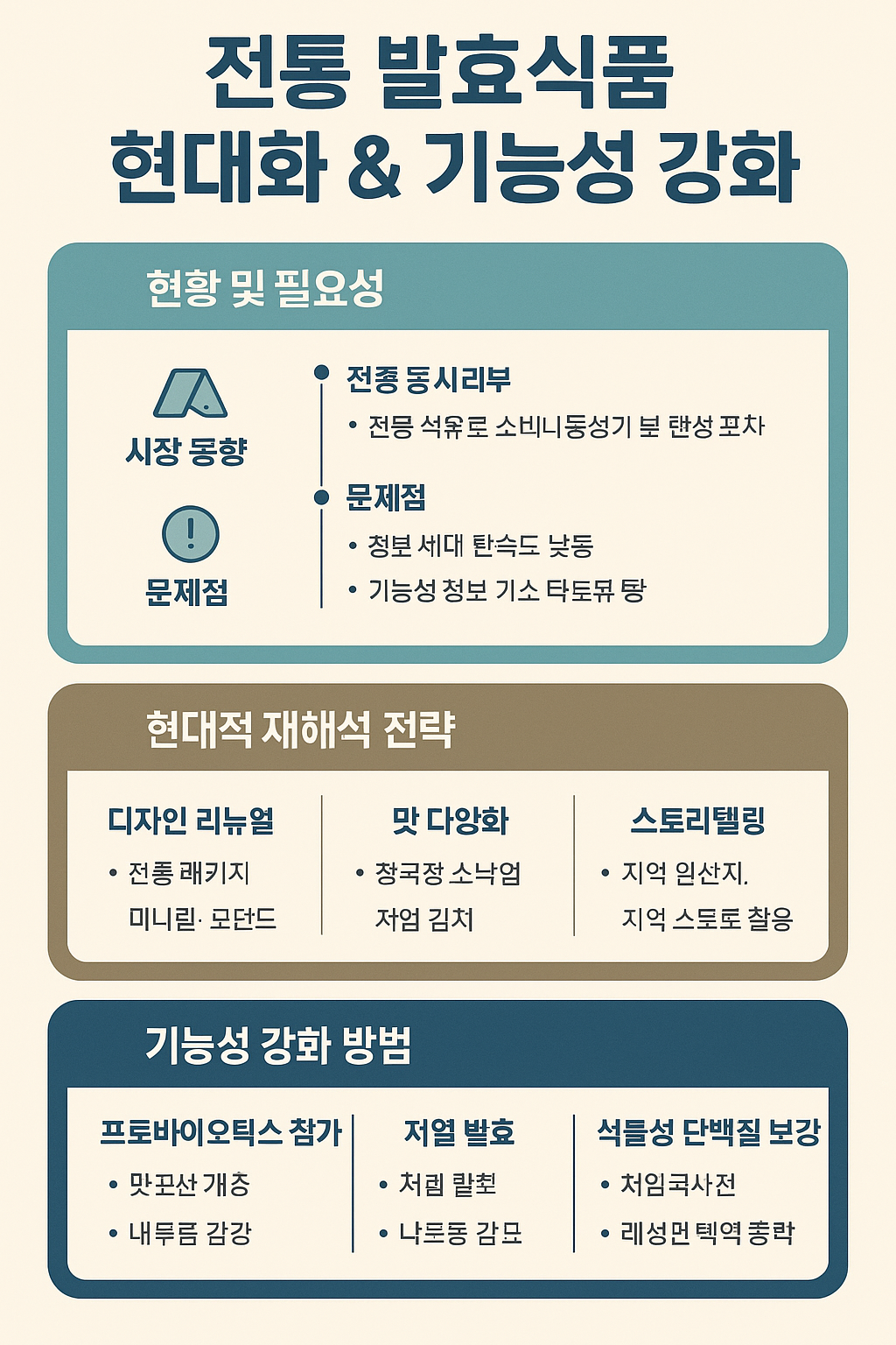 전통 발효식품의 현대적 재해석과 기능성 강화