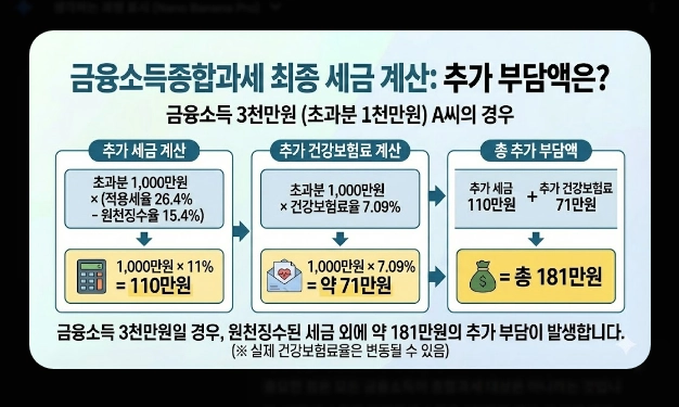 금융소득종합과세 피하는 법 [2026년 최신] ISA&middot;연금계좌&middot;가족증여 절세 전략