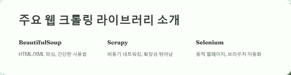 자동화