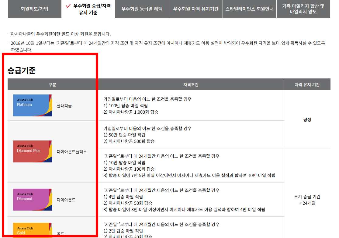 아시아나 마일리지 사용방법 소개