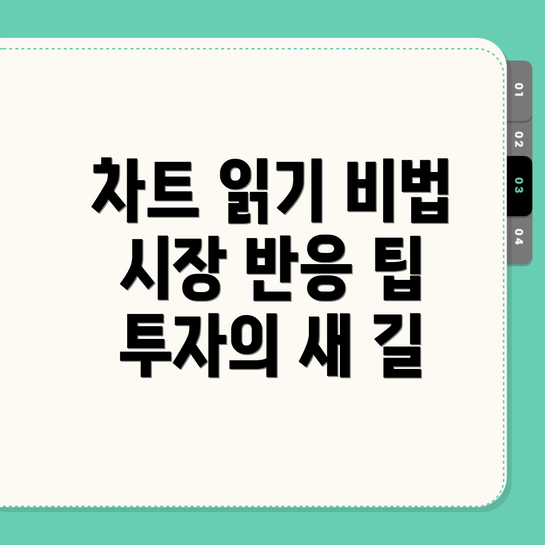 바이낸스 차트 분석