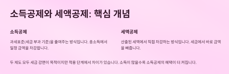 소득공제 세액공제 차이: 실전비교와 절세 가이드