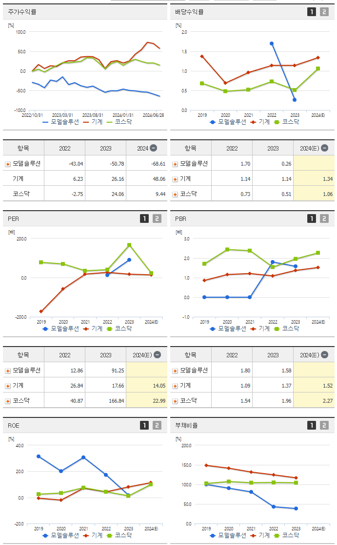 모델솔루션_섹터분석