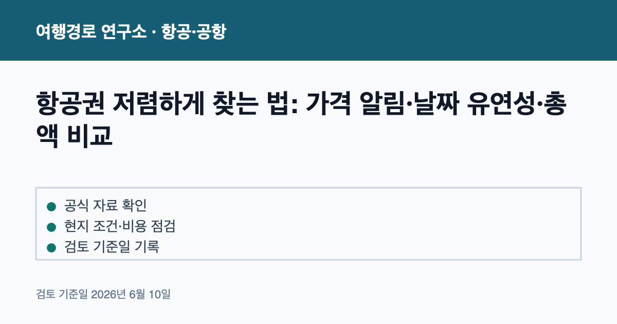 항공권 저렴하게 찾는 법: 가격 알림·날짜 유연성·총액 비교 안내 이미지