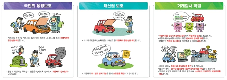 지동차 검사