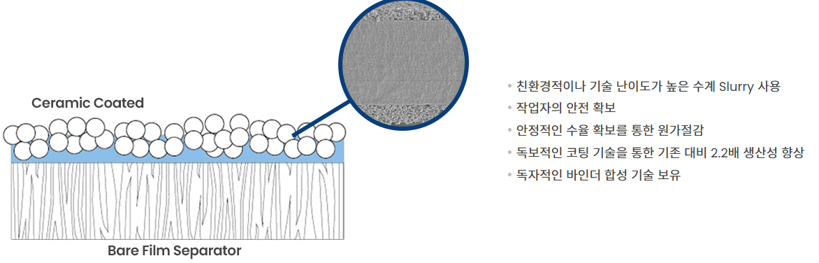 더블유씨피 주가전망