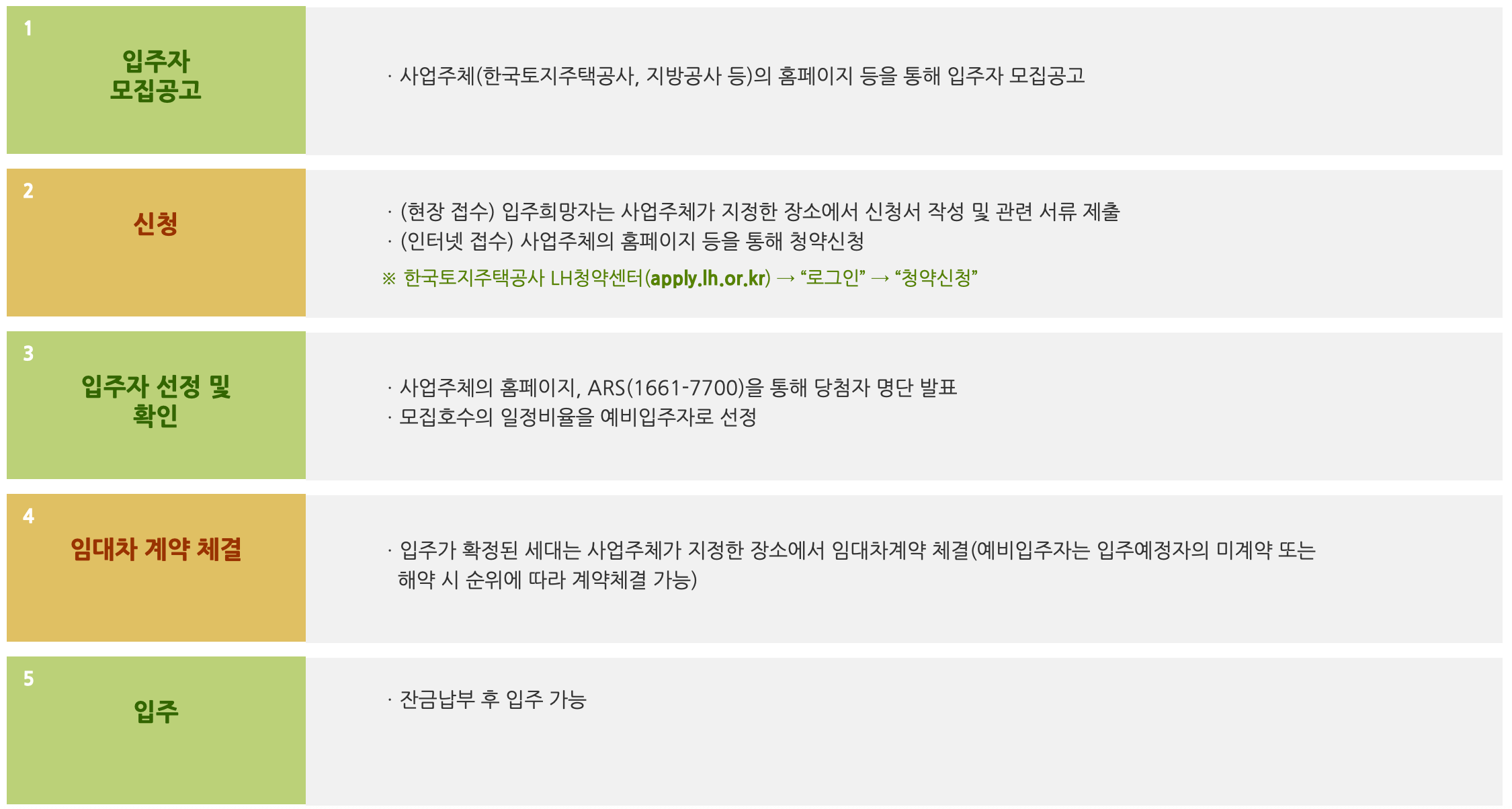 행복주택-신청