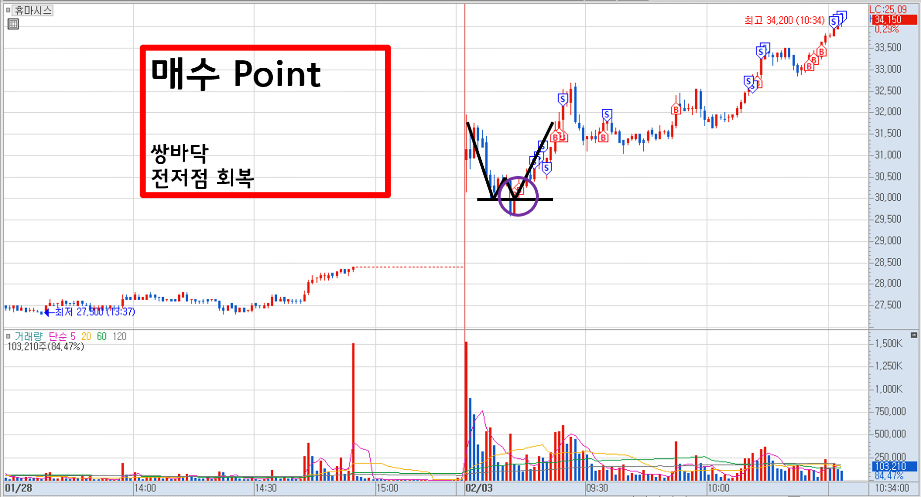 휴마시스 매매 사례 소개 1)