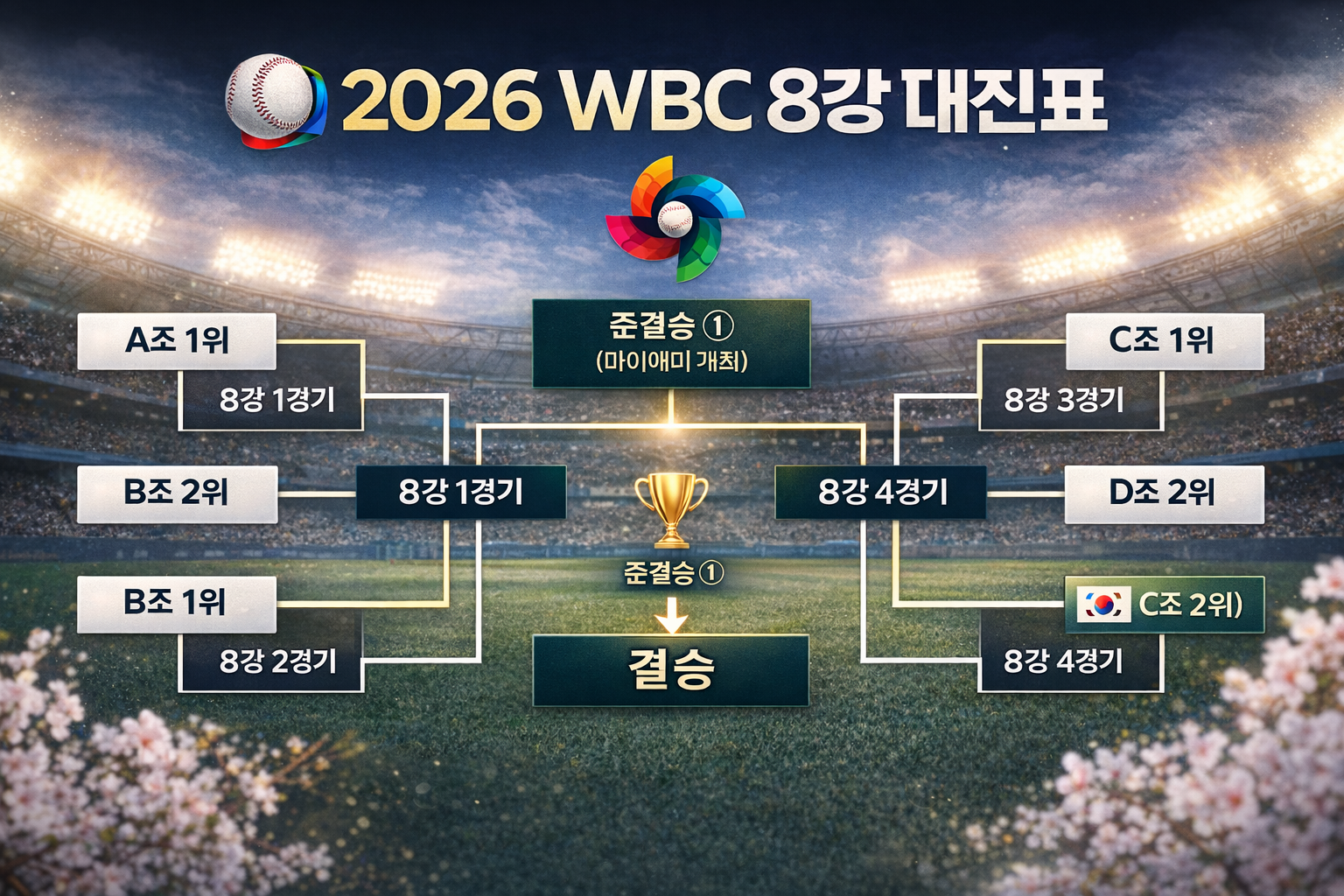 한국 야구 WBC 관련 사진첨부