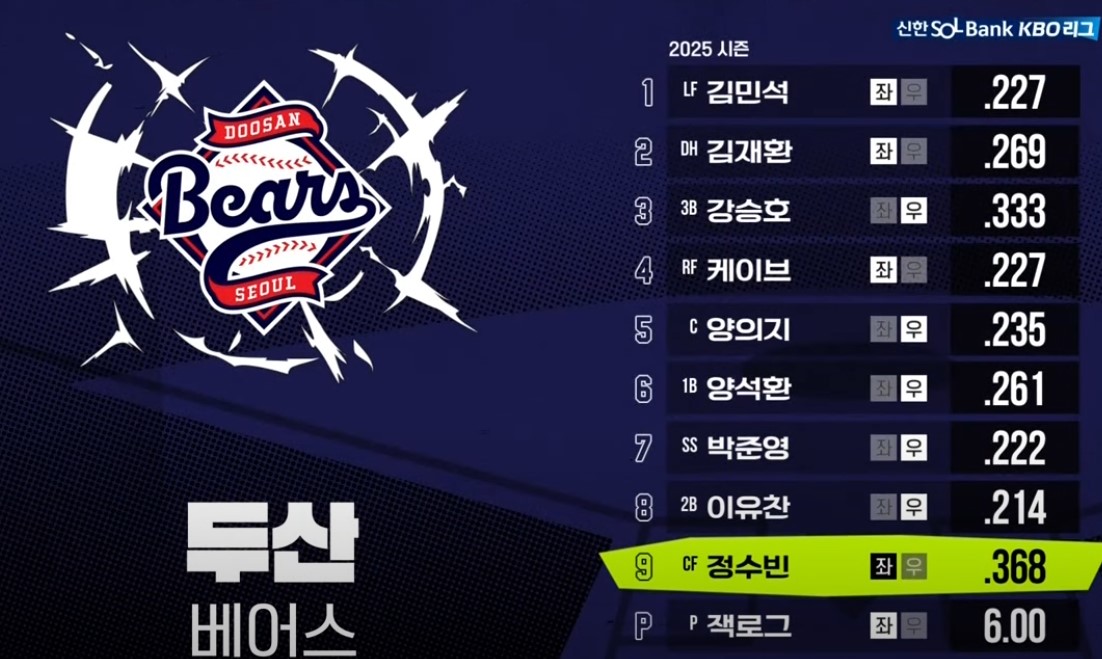 2025 프로야구 두산 vs 삼성