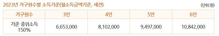 조부모 돌봄수당