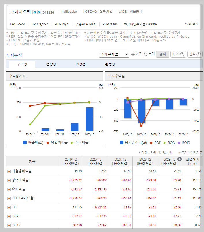재무 지표