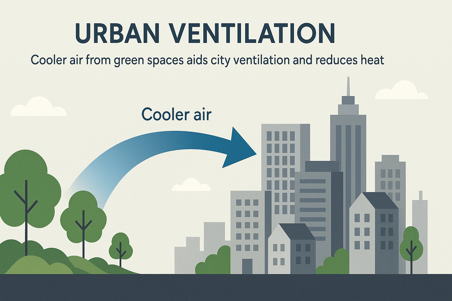 도시 바람길 인포그래픽(Ai생성이미지)