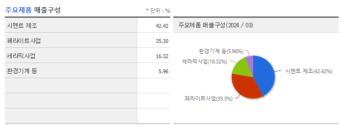 유니온_주요제품