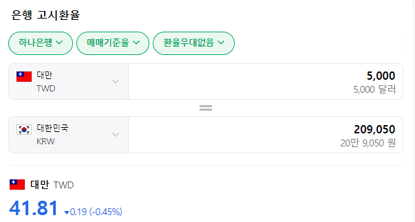 대만 여행지원금 신청 방법
