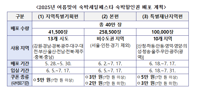 숙박할인권으로 국내여행 떠나자