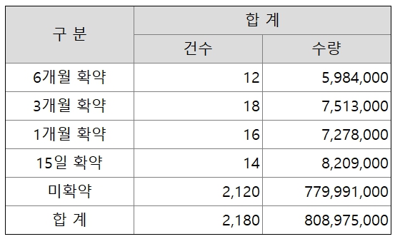 도우인시스 공모주