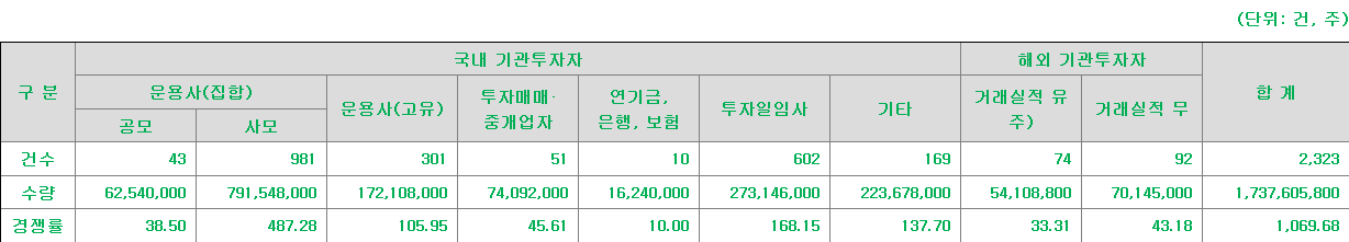 인스피언 수요예측