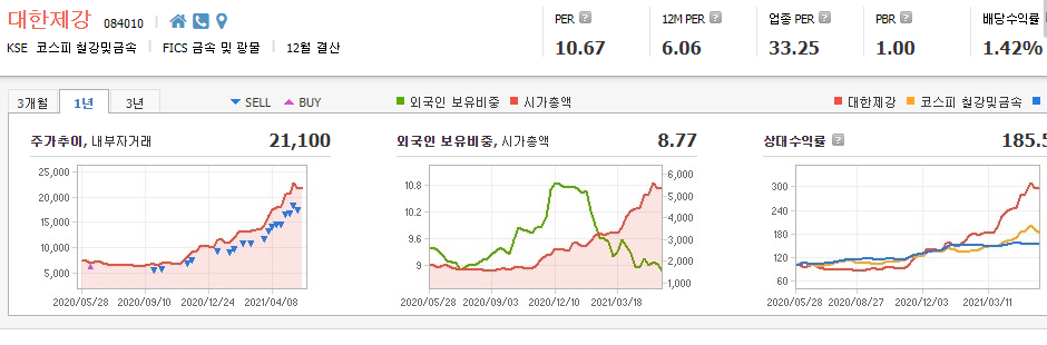 고철-관련주-대장주