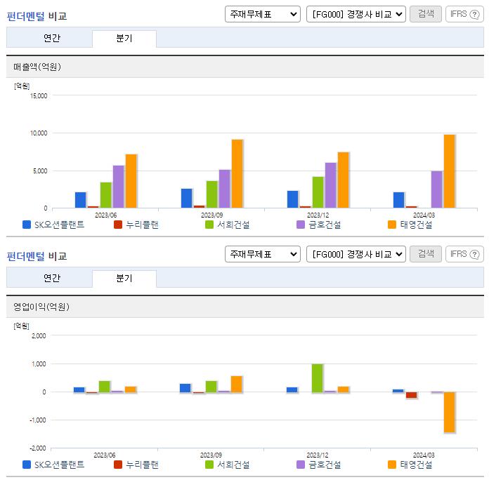 SK오션플랜트_업종분석