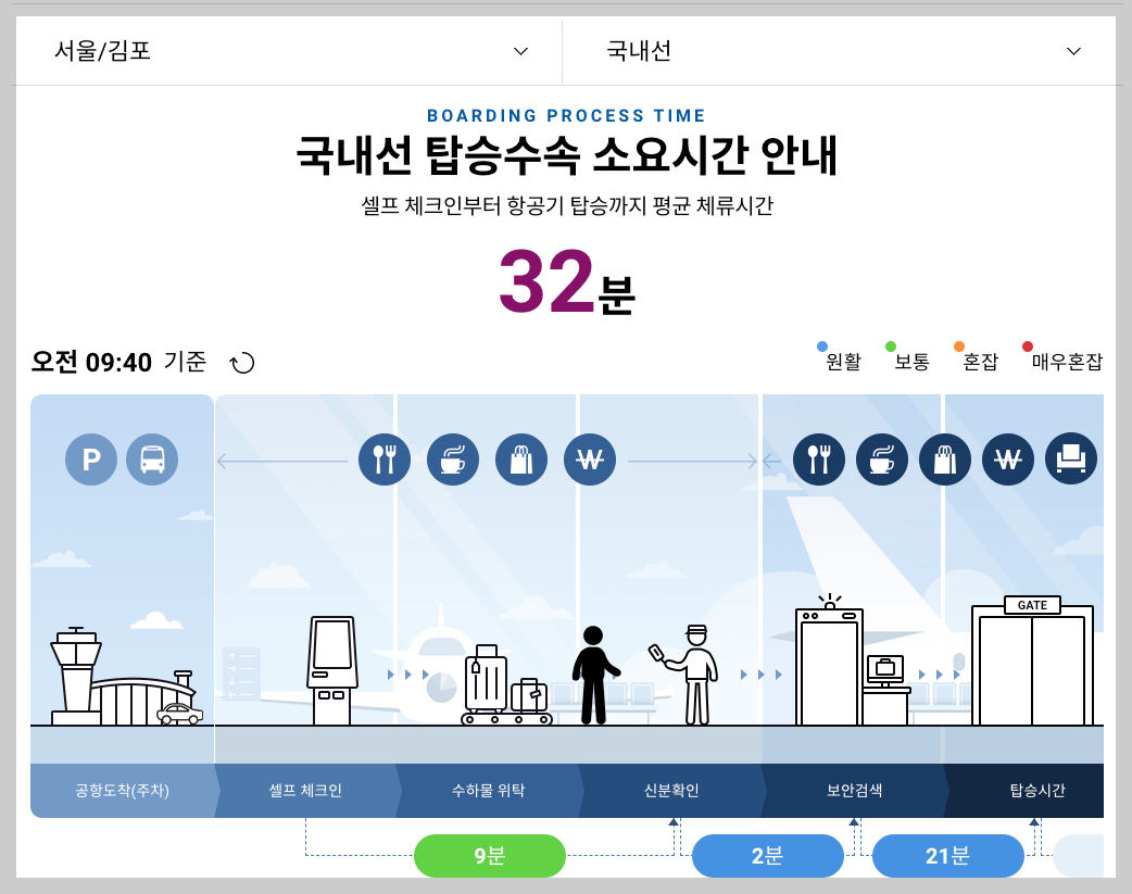 김포공항 국내선 탑승수속 시간, 도착추천시간 5분 총정리